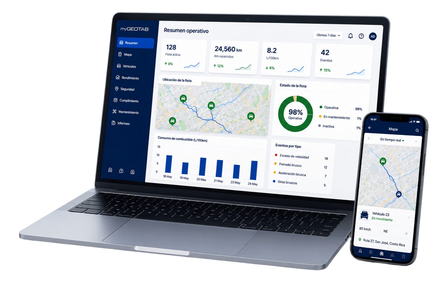 Dashboard Geotab ANC