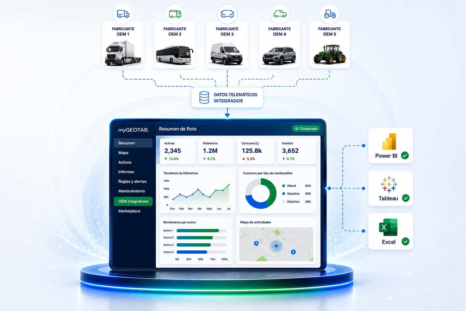 OEM Integrations